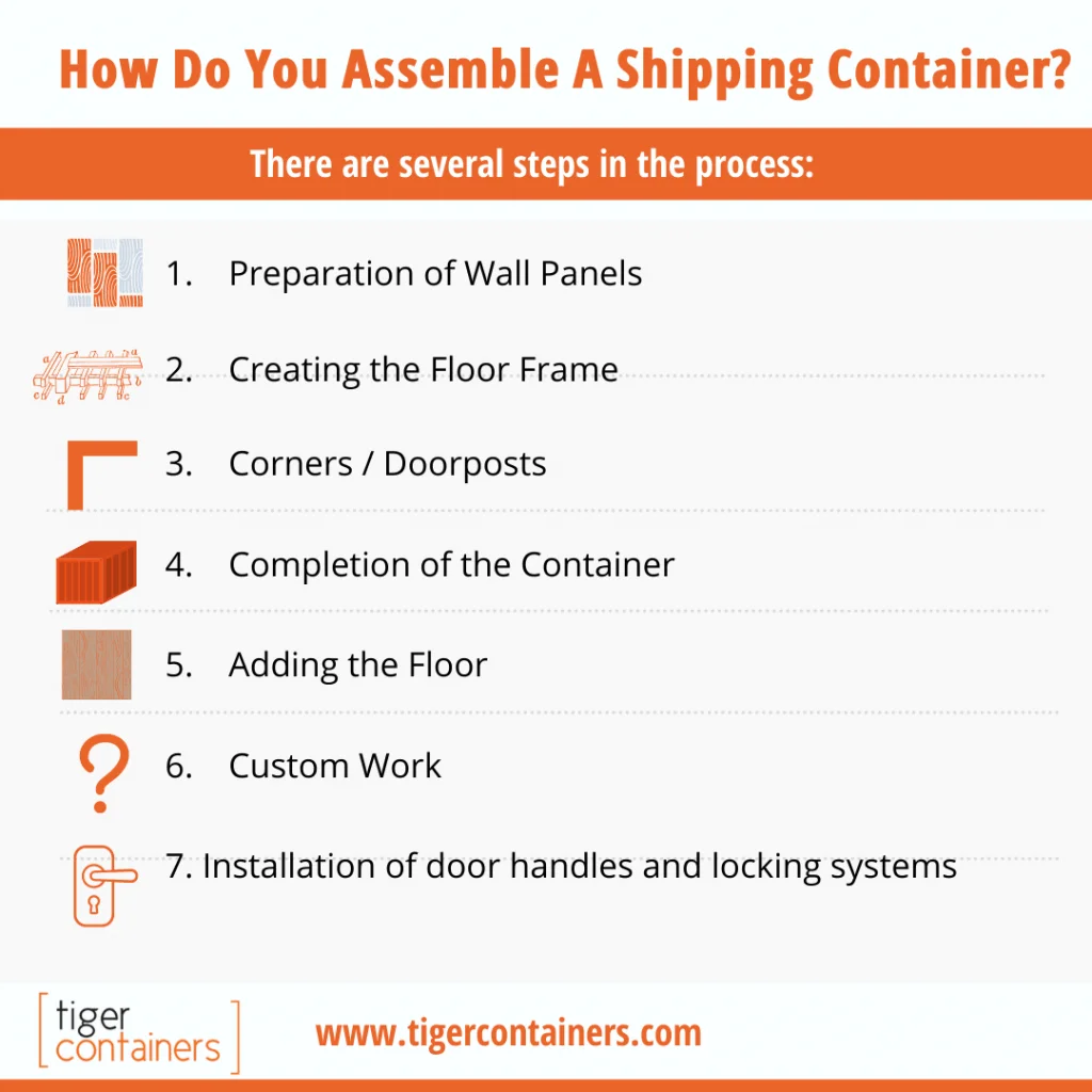 How Do You Assemble A Shipping Container
